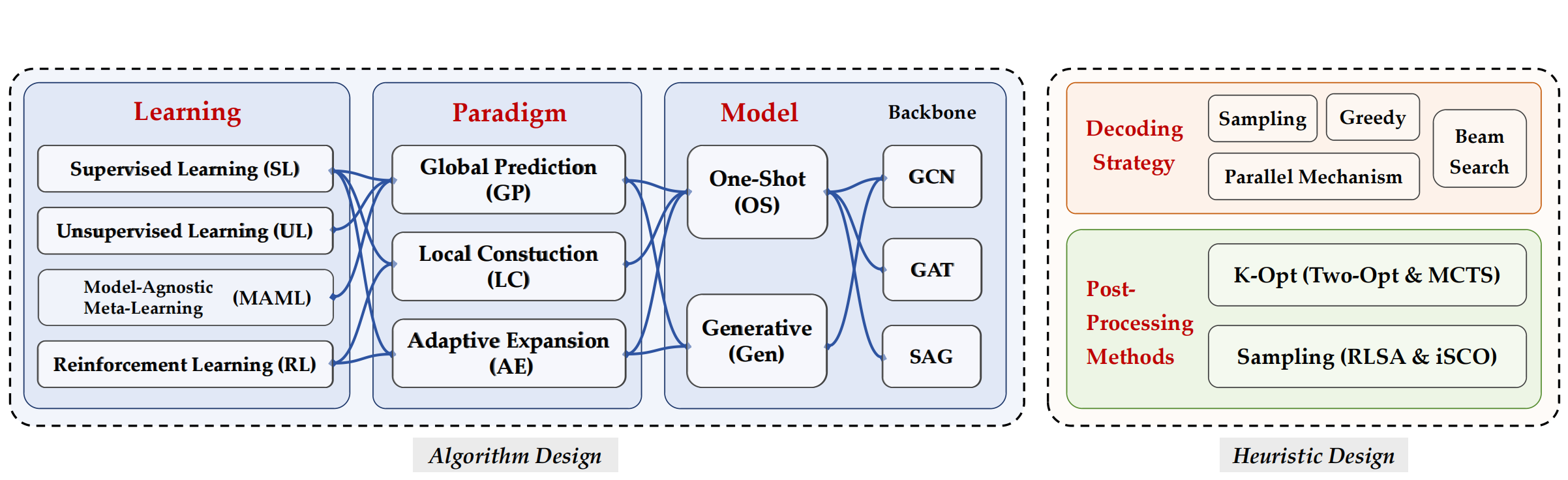 ml4co_bench_101