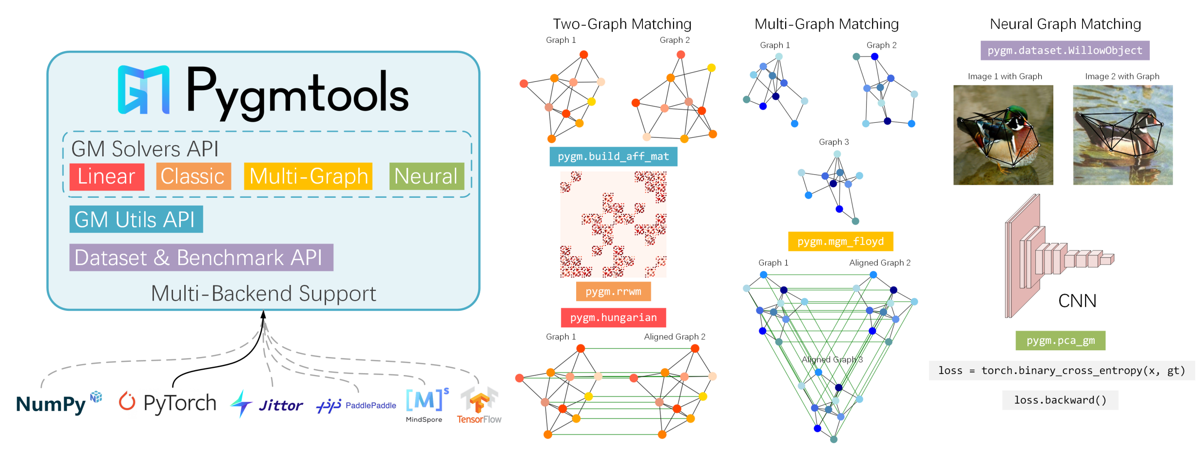 pygmtools
